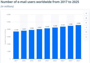 Top Email Marketing Affiliate Programs 2023