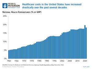 Top Health Affiliate Programs