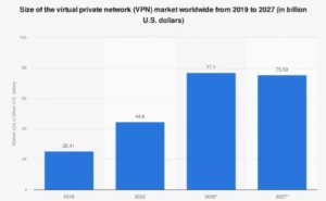 Top Parenting Affiliate Programs - VPN Statistics 2023