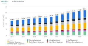 Top Sports Affiliate Programs - Statistics