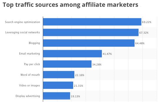 Top-Traffic-Sources