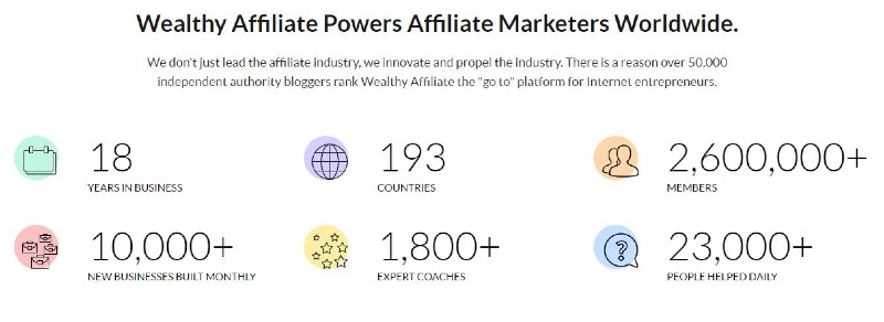 Wealthy Affiliate Review Statistics