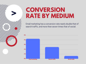 Why-Email-Marketing-is-Important