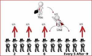 Empower Network Pyramid