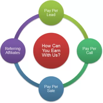 Curadebt High Ticket Affiliate Program
