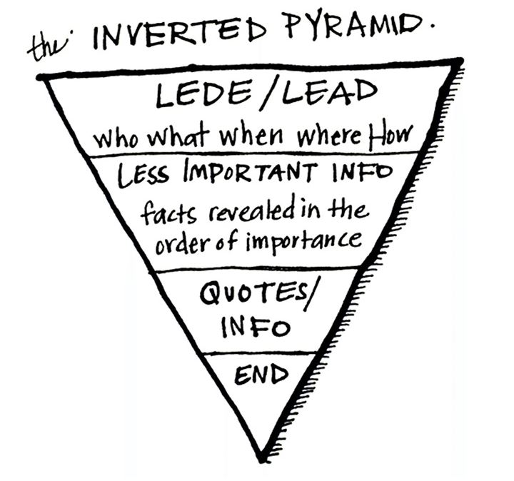 Lead Pyramid