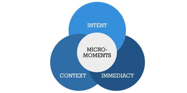 micro-moment-marketing
