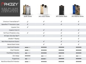 affiliate product comparison