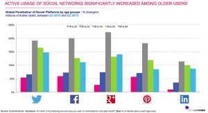 social media growth statistics