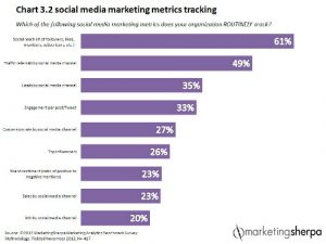 Social Media Strategy - Tracking