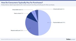 top financial affiliate programs 2023