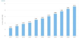 top home security affiliate programs - statistics
